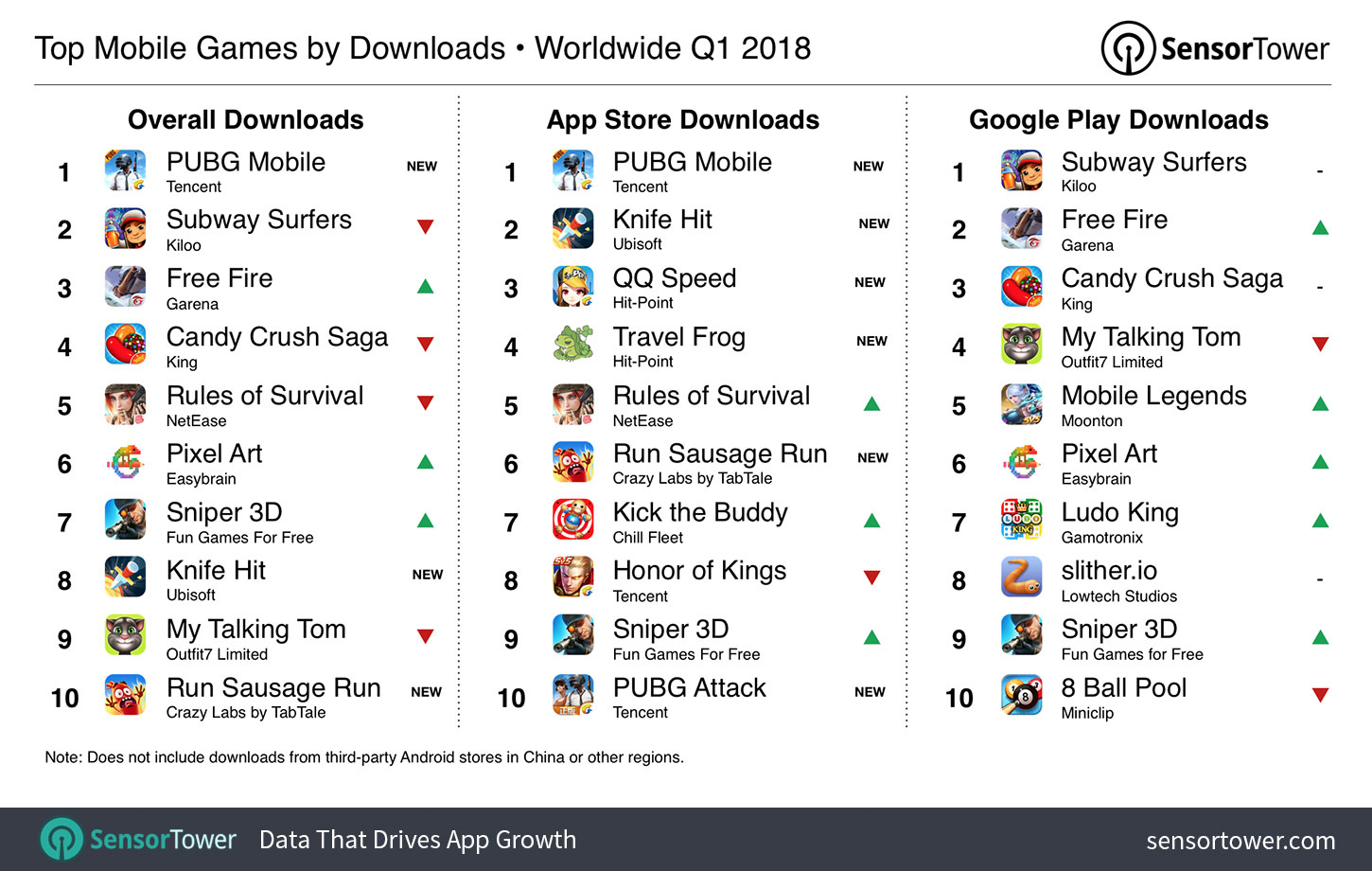 Top Downloaded App Game